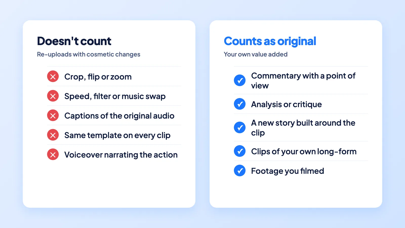 Two-panel comparison: crops, flips, speed changes, filters, transcribed captions and templated formats don't make a re-upload original; commentary, analysis, a new story structure and your own footage do.