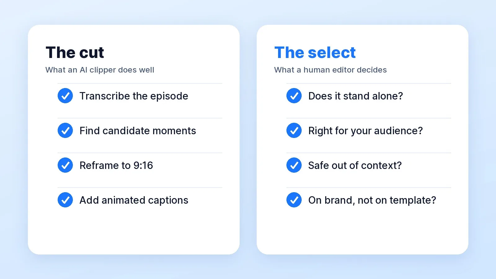 An AI clipper owns the cut (transcribing, reframing to vertical and captioning), while a human editor owns the select: choosing which moments are worth posting at all.