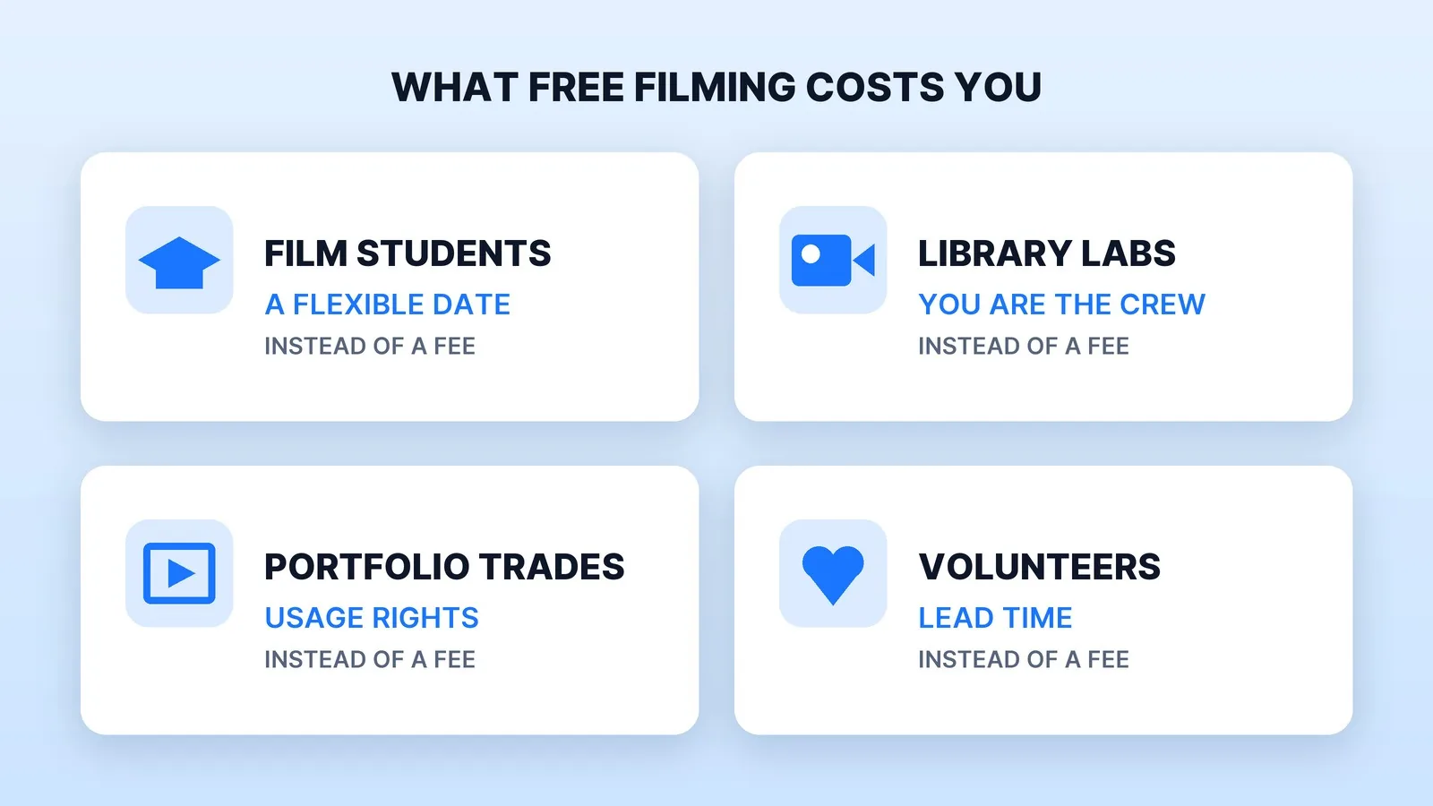 What free filming costs you instead of a fee in Palm Beach County: film students need a flexible date, library labs make you the crew, portfolio trades cost usage rights and volunteers cost lead time.