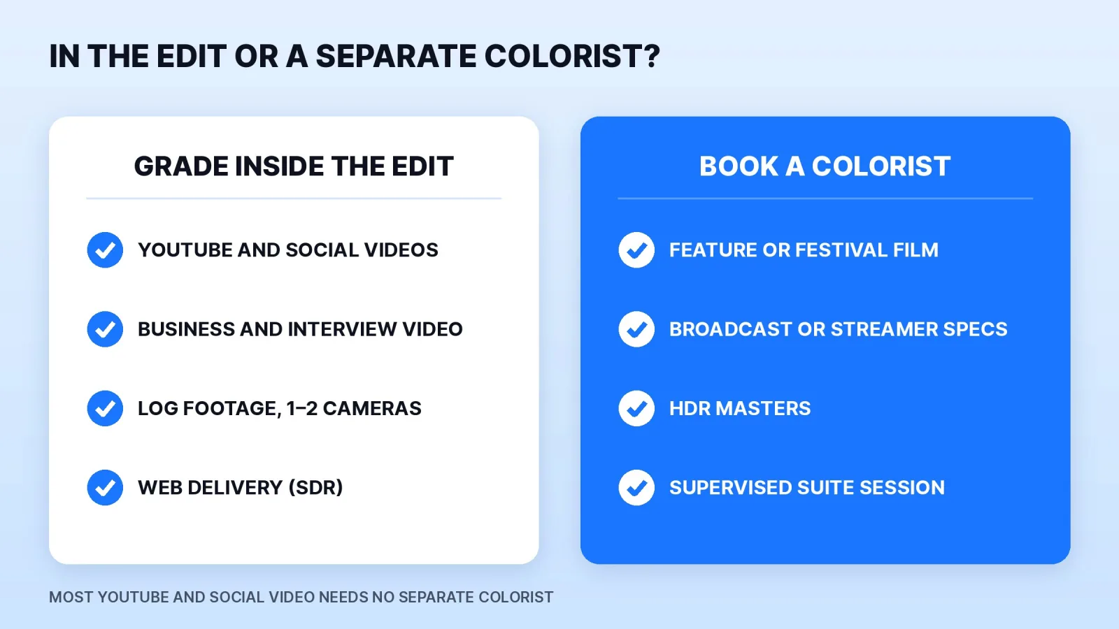 When the grade belongs inside the edit and when to book a colorist: YouTube and social videos, business and interview video, log footage from one or two cameras and web delivery grade inside the edit; feature or festival films, broadcast or streamer specs, HDR masters and supervised suite sessions need a colorist.