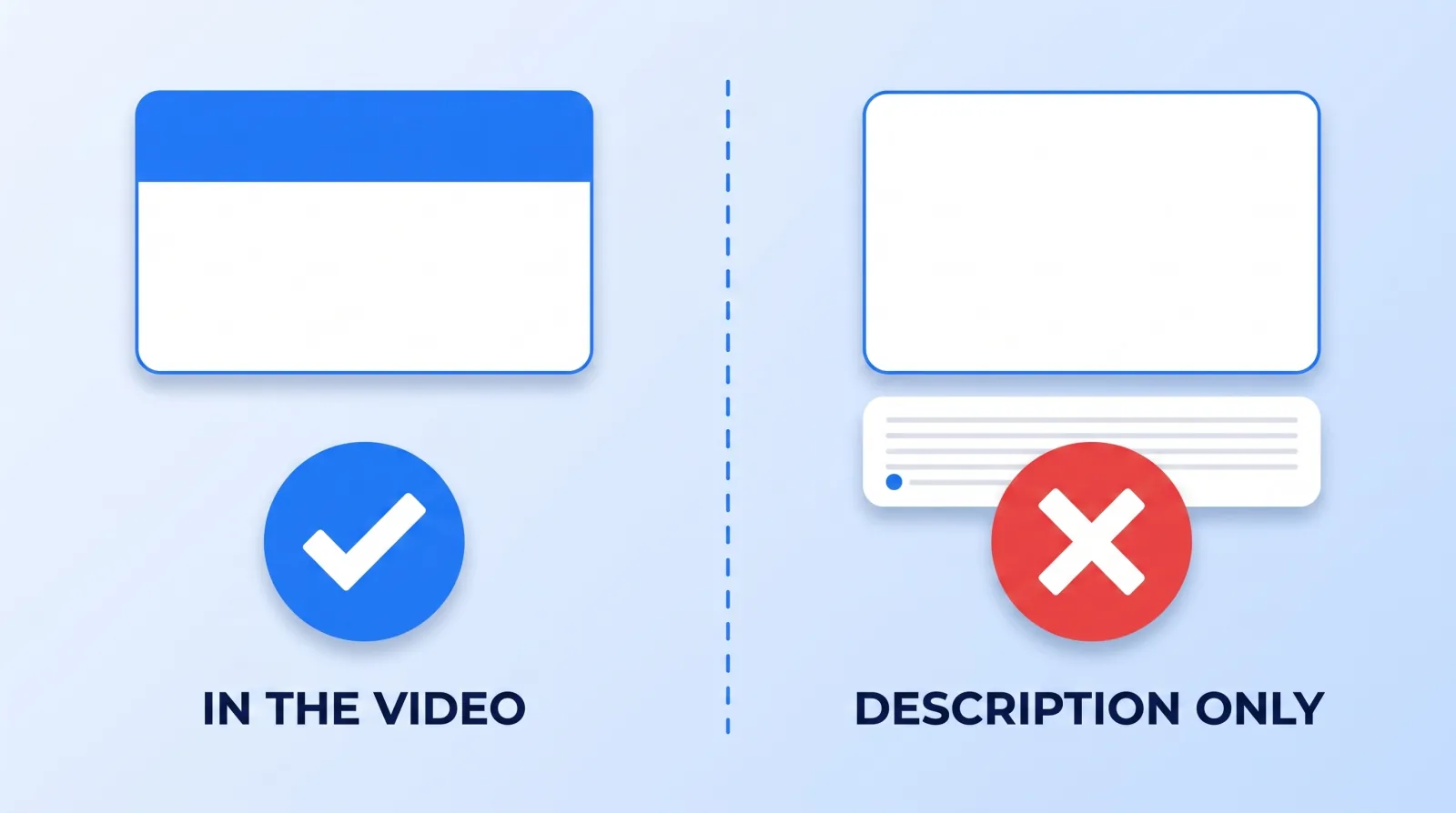 A disclosure carried inside the video frame satisfies the requirement. One placed only in the description box, where most viewers never scroll, does not.
