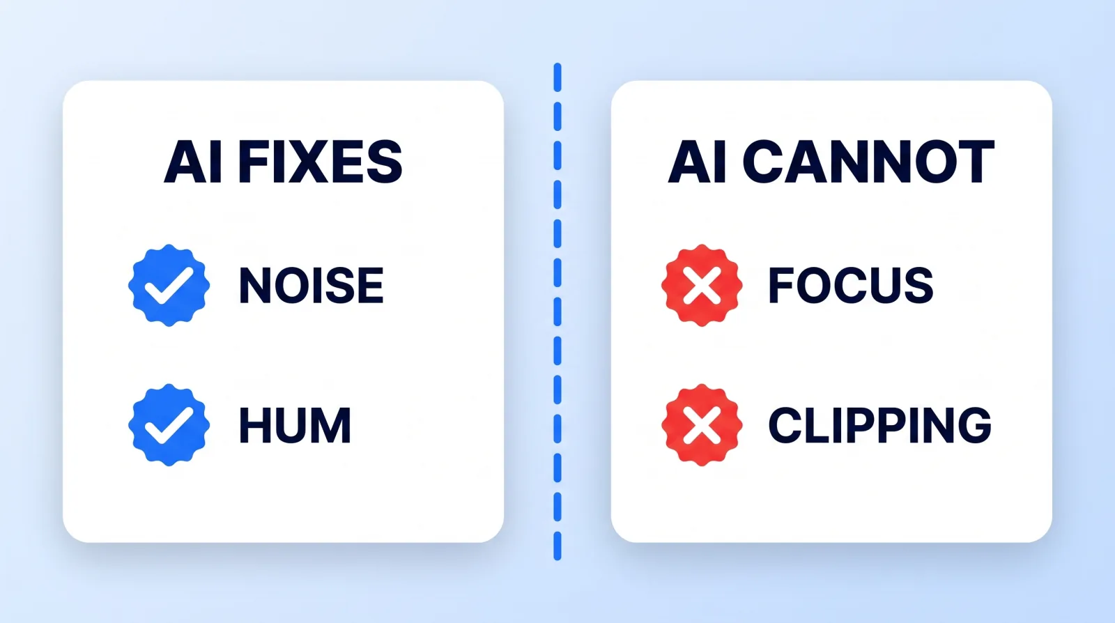 Speech-enhancement models genuinely fix broadband noise and electrical hum in a single pass. Clipped audio and out-of-focus footage remain unrecoverable, because in both cases the information was never captured.