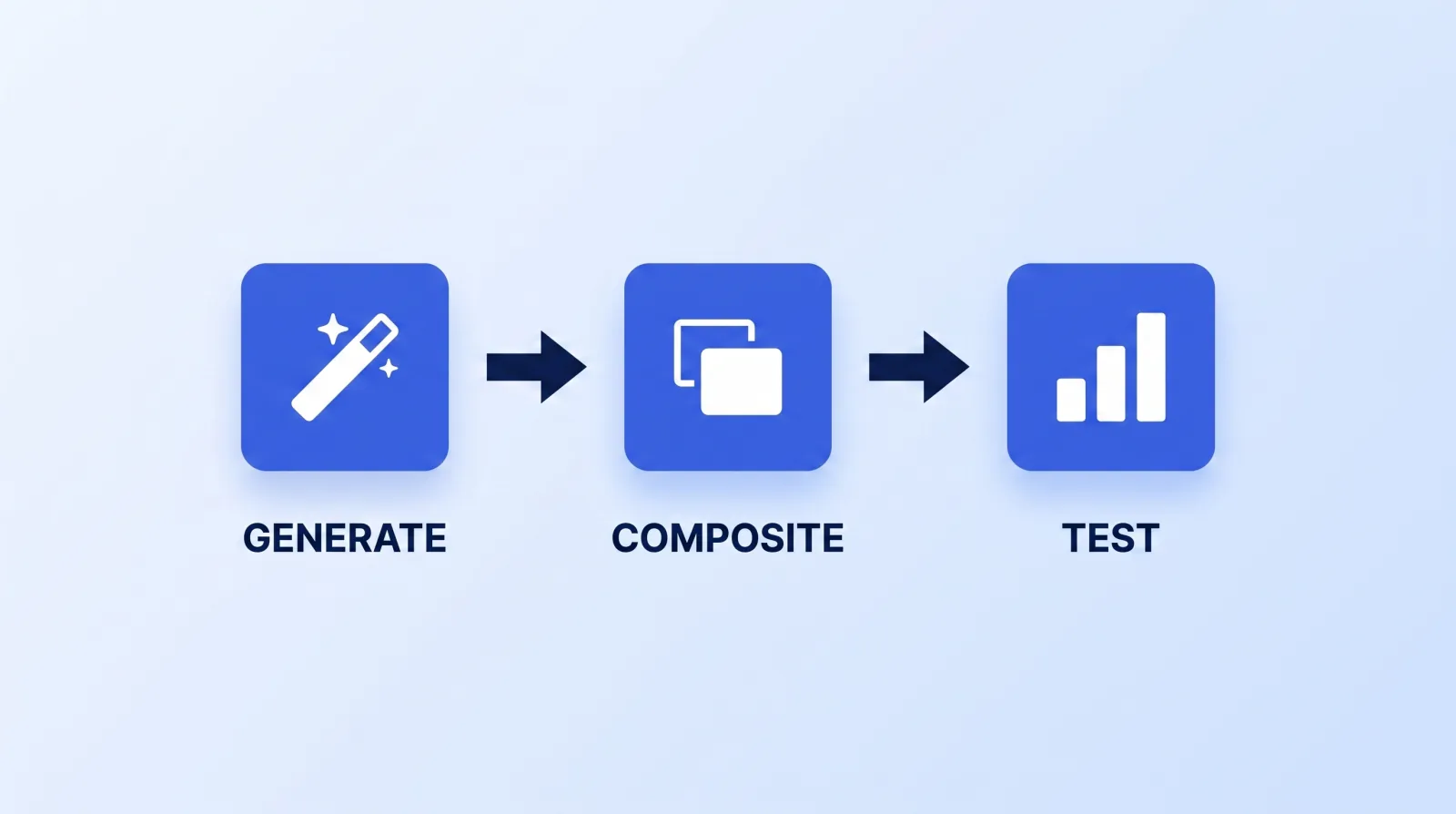 The production path for every AI thumbnail: generate the backplate, composite the real face and typeset the text in a design tool, then A/B test the finished variants in YouTube Studio.