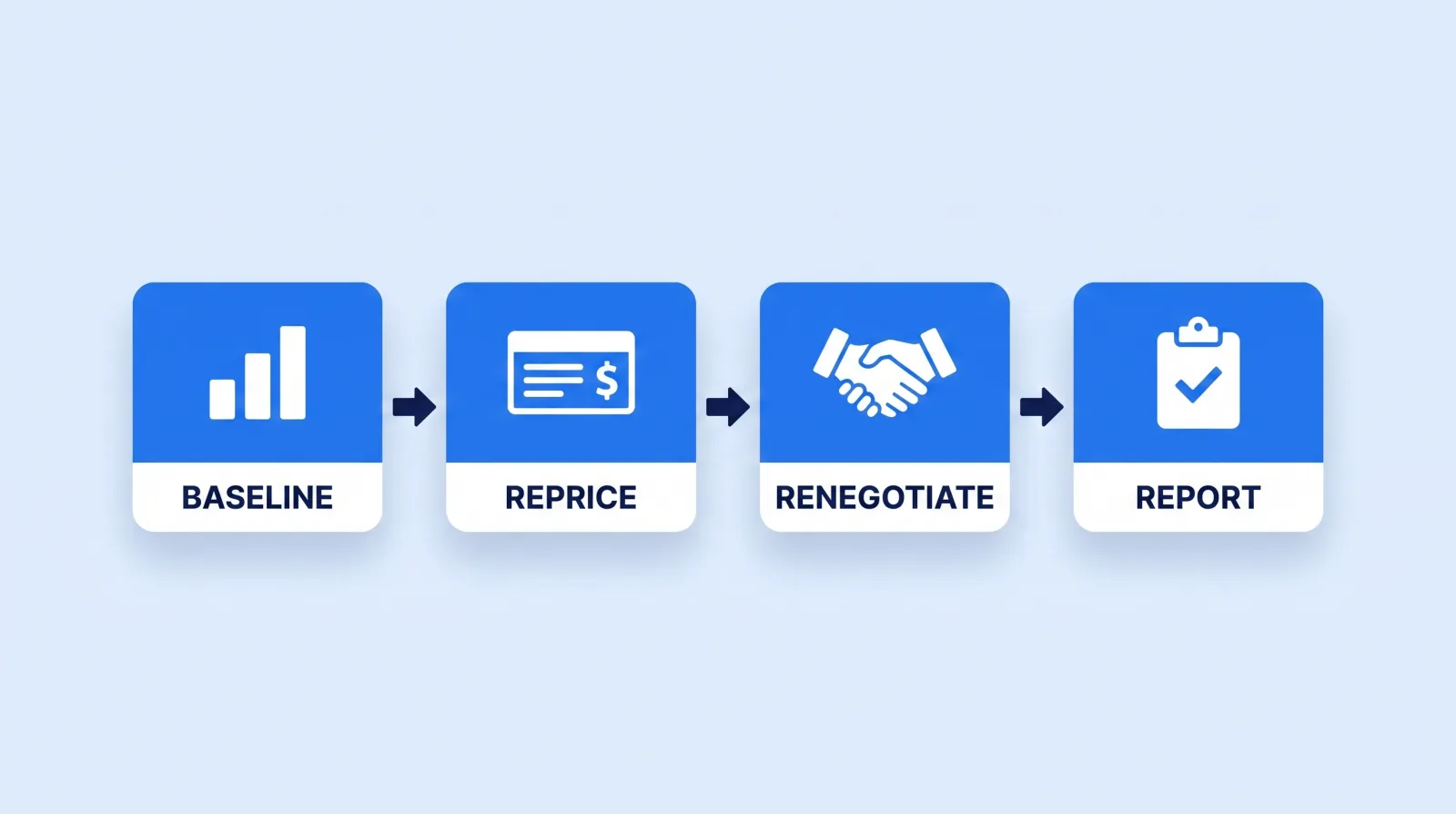 Four steps: baseline your real numbers, reprice the rate card against engaged views, renegotiate contracts that say views without defining them, then report on engaged views by default.