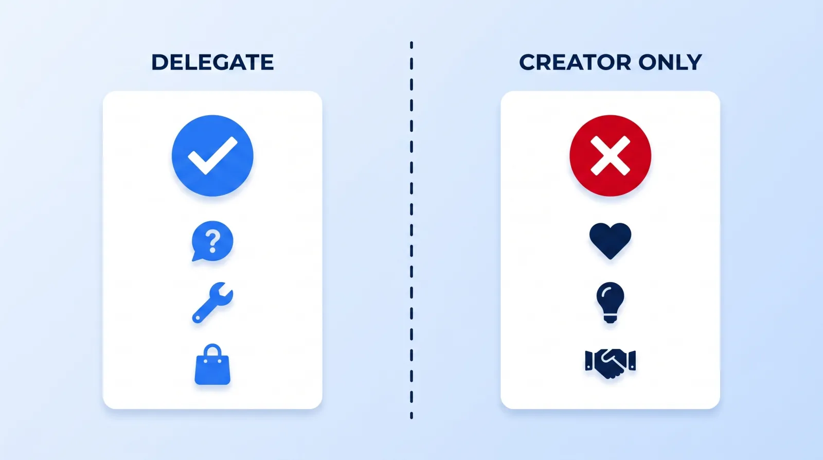 Questions, technical follow-ups, and where-to-buy comments belong to a trained moderator. Anything that changes the relationship — a thank-you to a top fan, a public correction, a sponsor or partnership conversation — has to come from the creator.