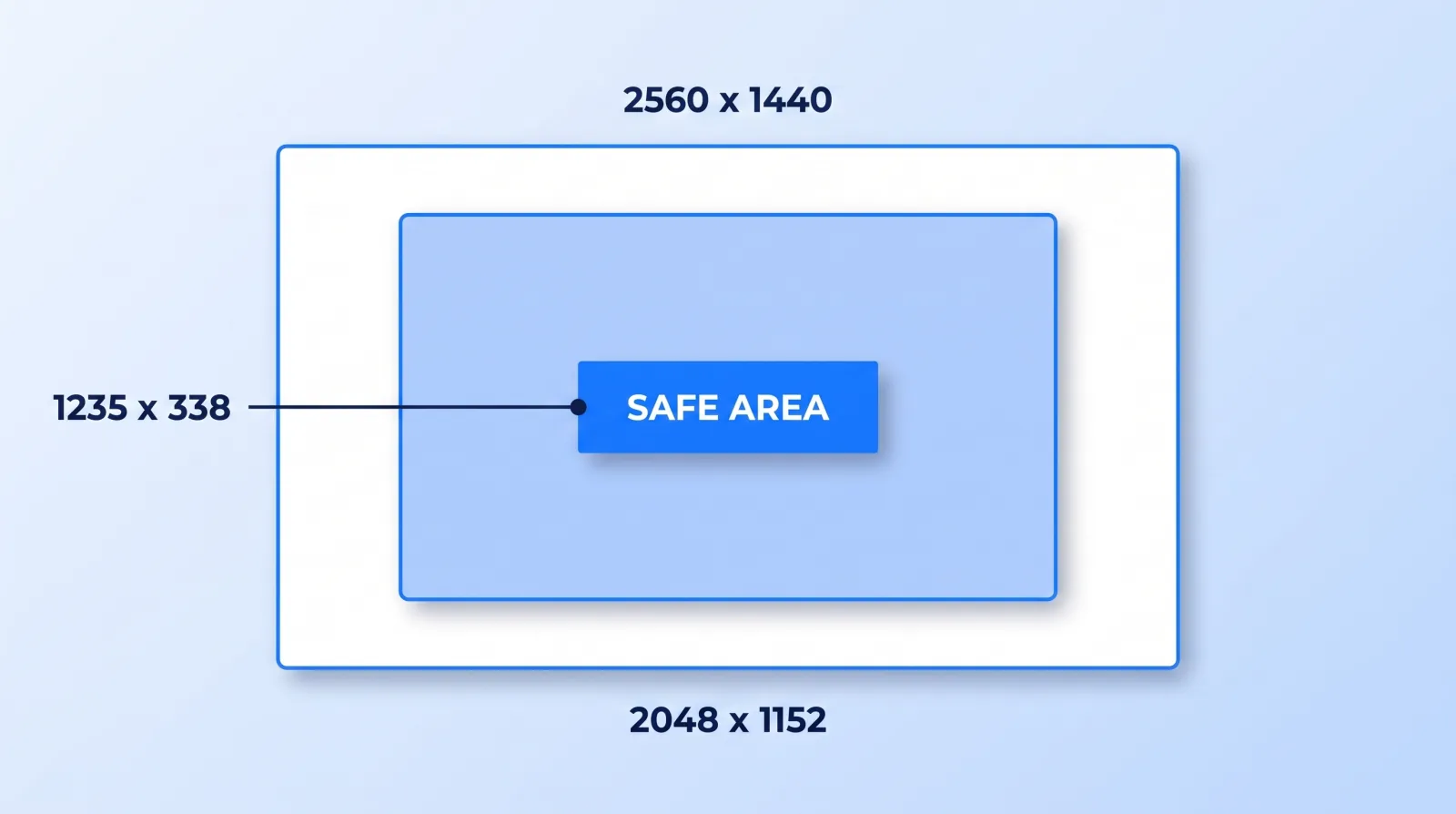 The banner uploads at up to 2560 x 1440, but only the central 1235 x 338 safe area survives every device crop. Text or a logo placed outside that band exists on desktop only.