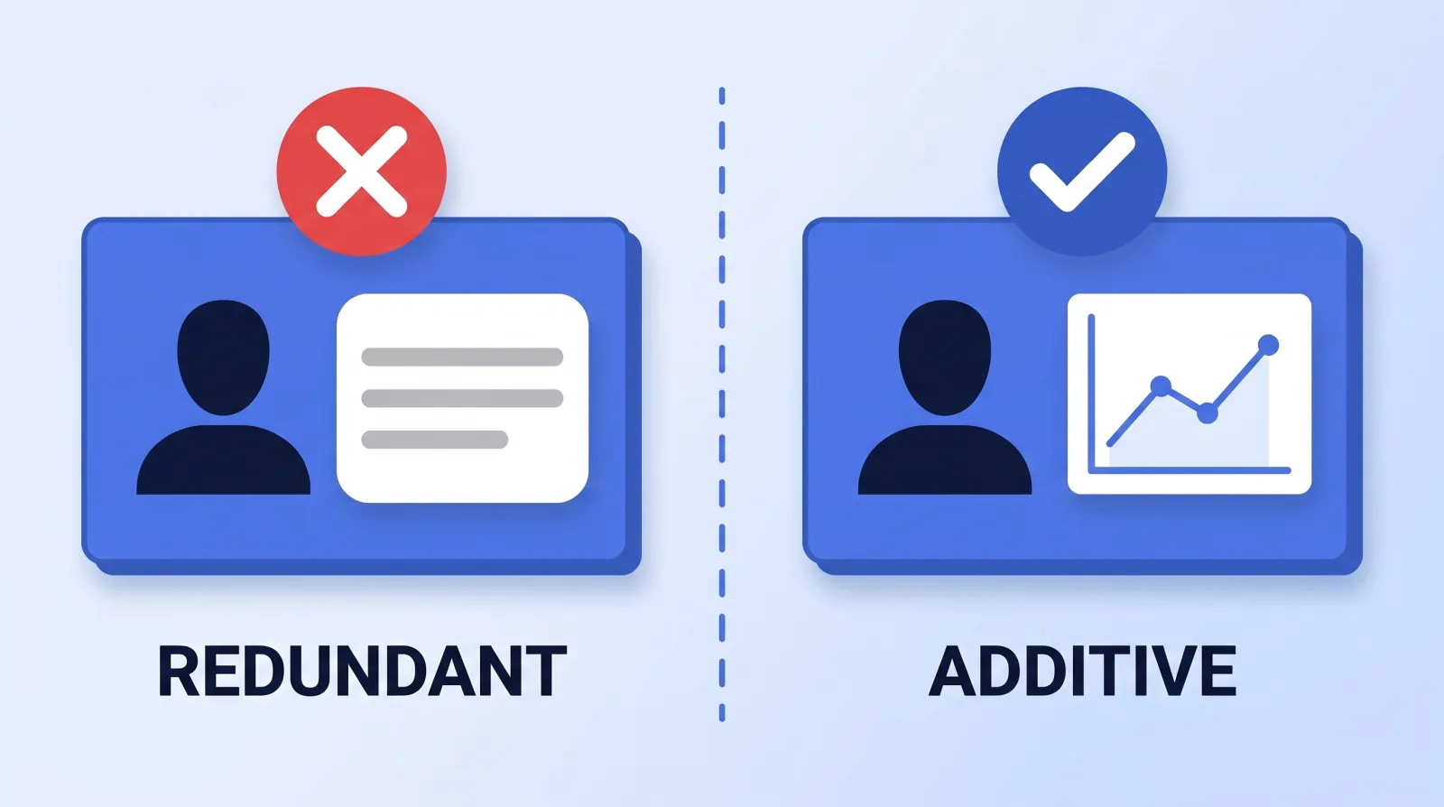 A graphic that restates the spoken line is redundant and should be cut; a graphic that carries information speech cannot — a chart, a comparison, a layout — is additive and earns its place.