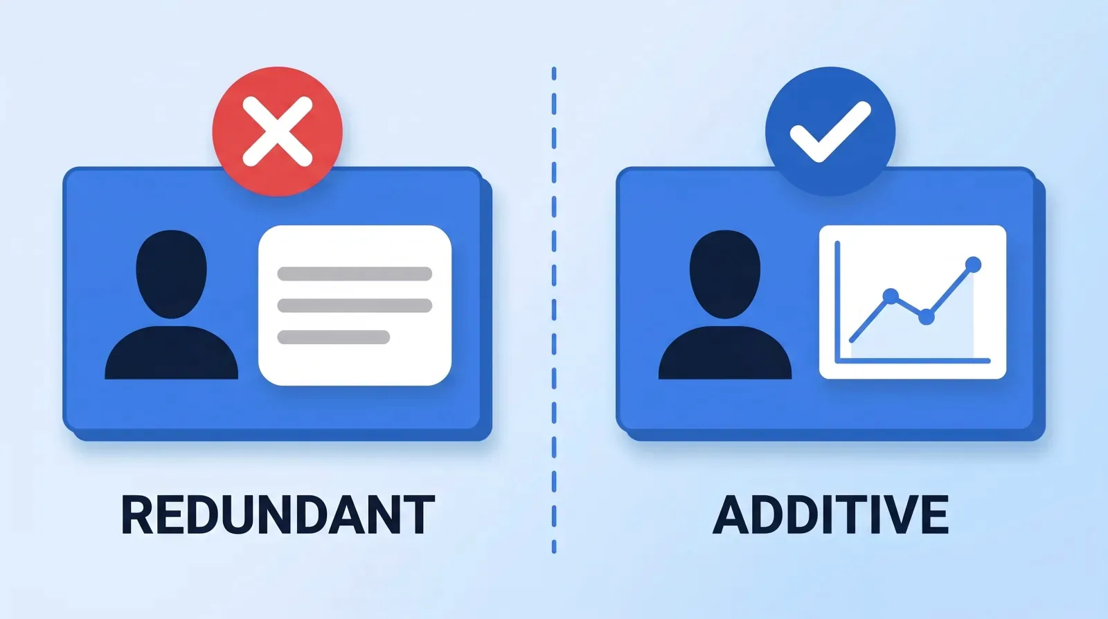 A graphic that restates the spoken line is redundant and should be cut; a graphic that carries information speech cannot — a chart, a comparison, a layout — is additive and earns its place.