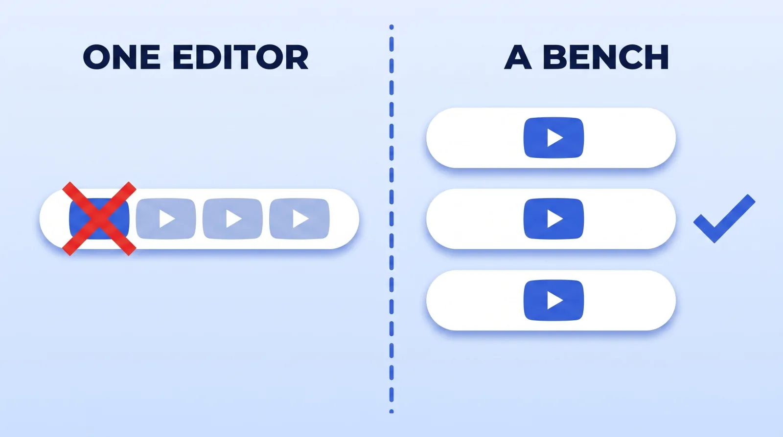 A single freelancer processes one video at a time, so one illness or one better-paying client stalls everything behind it; a team runs several edits in parallel, which is why quoted turnaround and actual turnaround stay closer together.