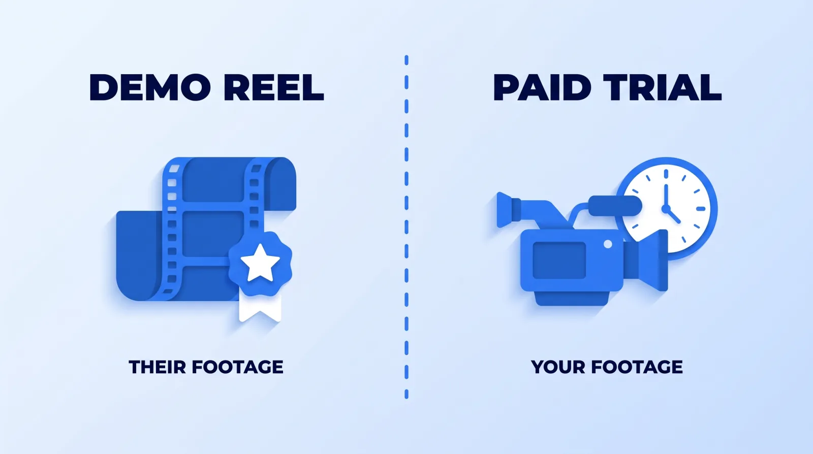 A demo reel shows a provider's best work on their own footage with no deadline; a paid trial shows typical work on your footage under your clock, which is the only one of the two that predicts what you will receive every week.