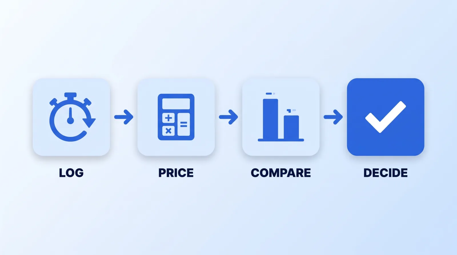 The four steps that turn a gut feeling into a decision: log the real hours, price your own hour honestly, compare against a real quote, then decide.