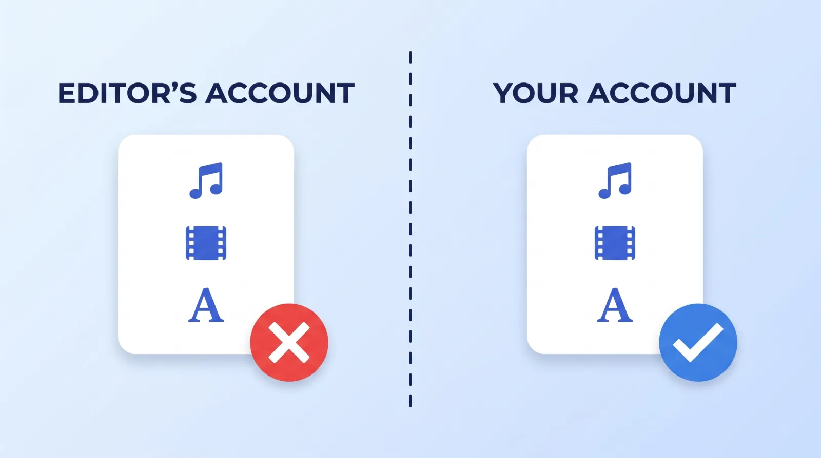A subscription music or stock licence is registered to the account that bought it. If the clearance for your published videos lives in your editor's account, it leaves when they do.