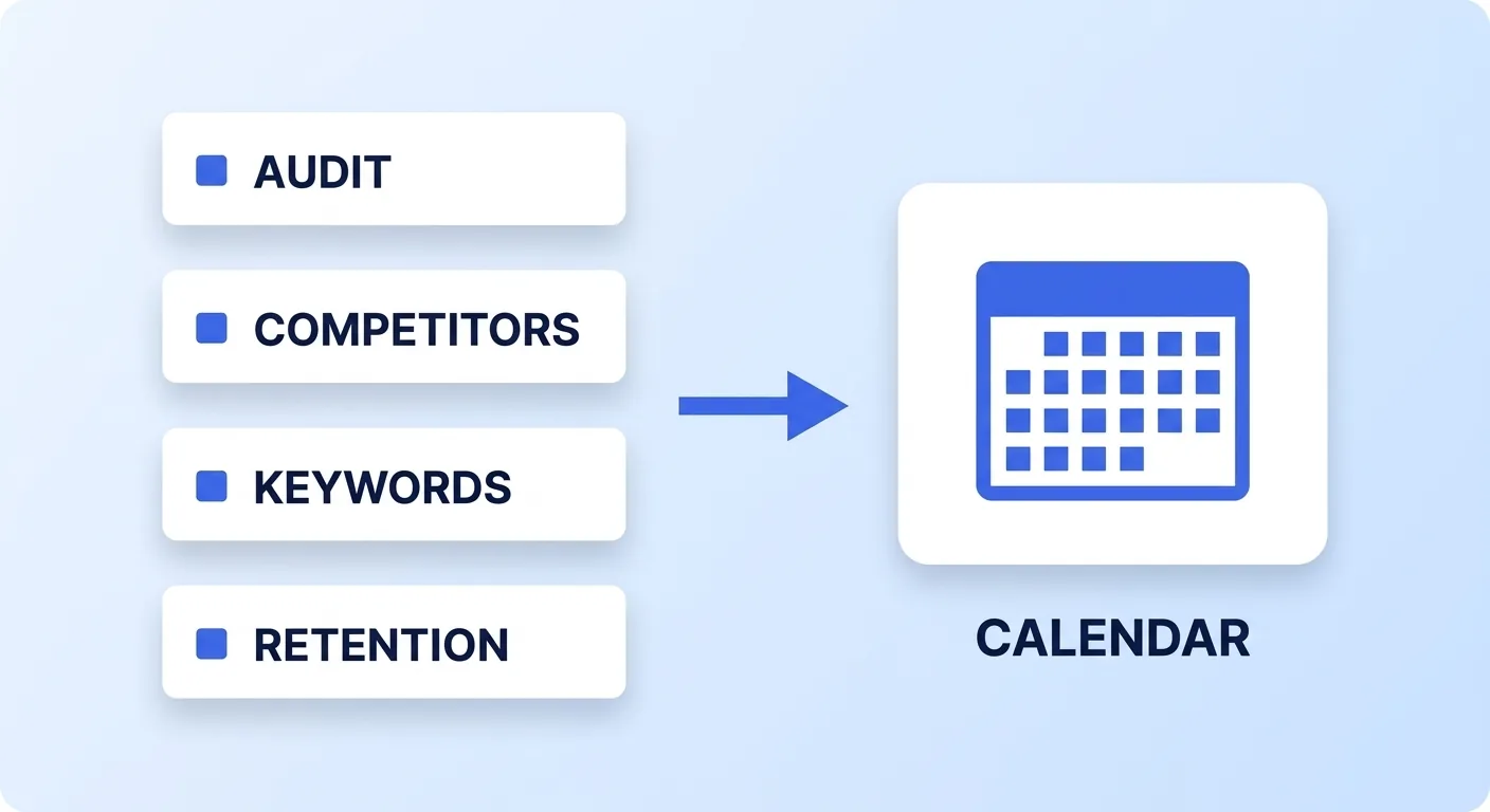 A calendar worth following is the output of analysis, not the input: the audit, competitor teardown, keyword map and retention data all feed it before any video gets a date.