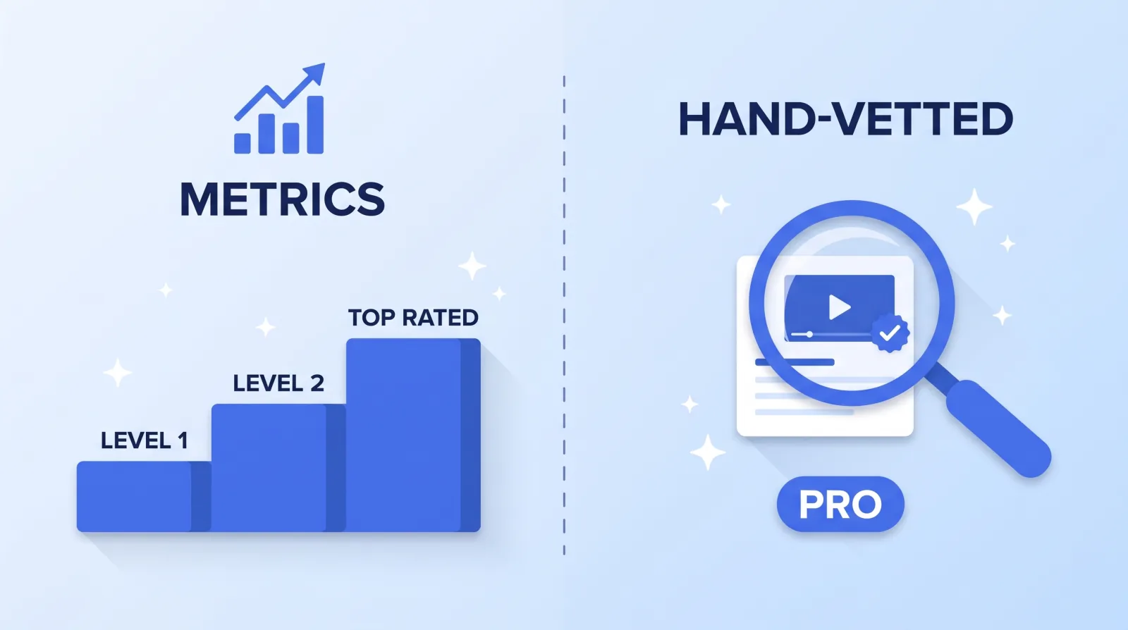 Levels are earned automatically from performance metrics; Fiverr Pro is a separate badge given after a human review of the seller's work.