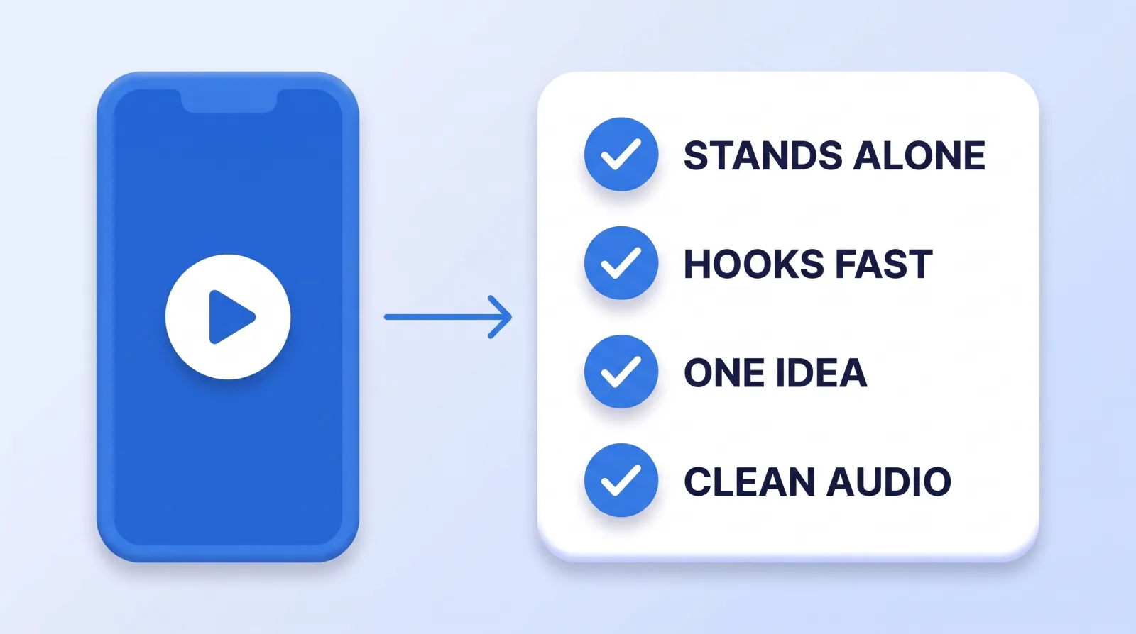The four-check clip test: a moment earns a clip only if it stands alone, hooks fast, holds one idea and has clean audio. Anything that fails a check stays in the full episode.
