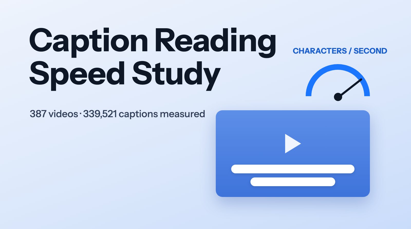 Caption Reading Speed Study: 387 videos, 339,521 captions measured