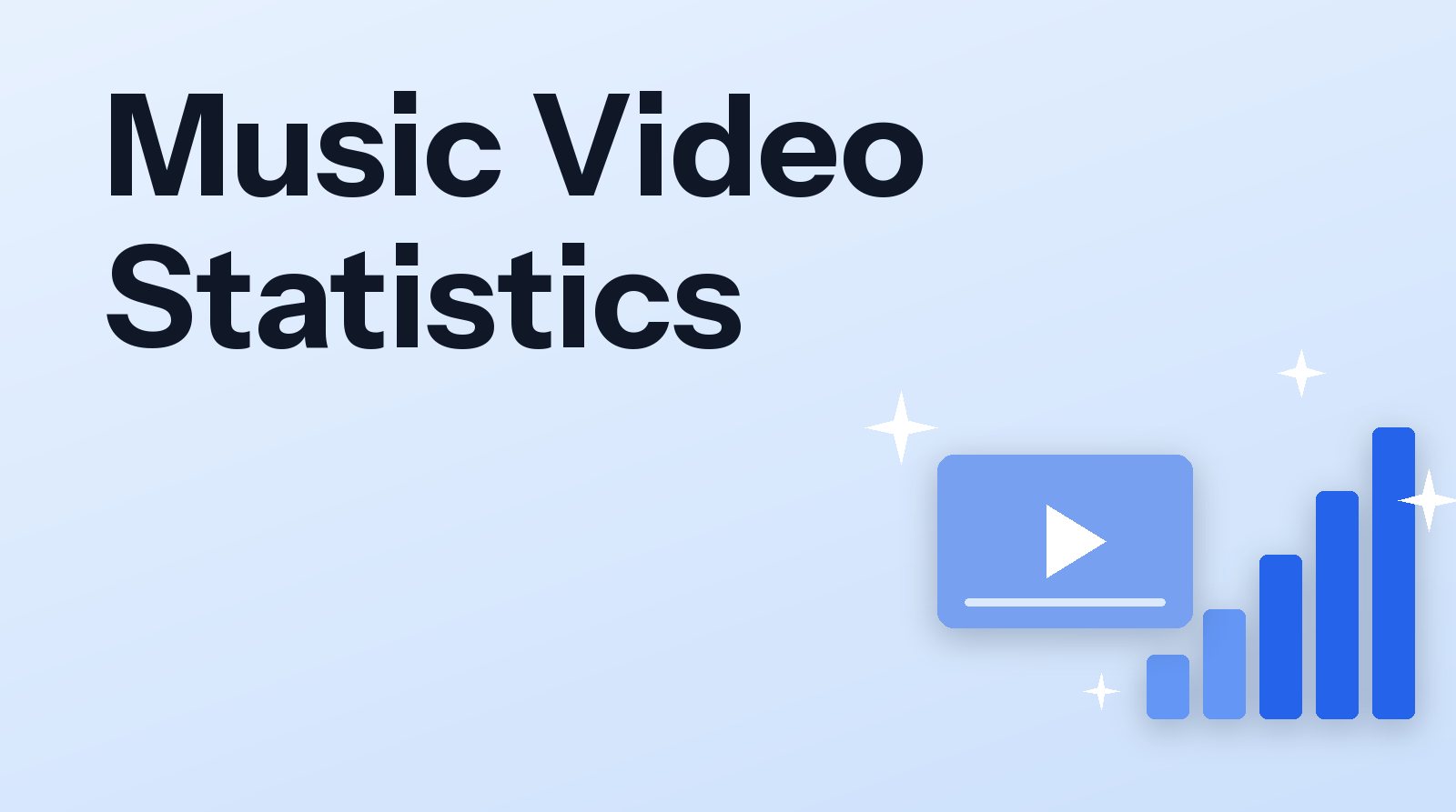 Music Video Statistics