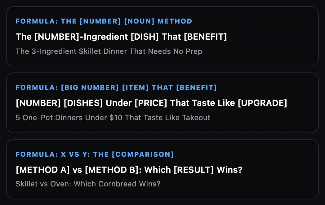 Title formulas from the example strategy, each with a worked example.