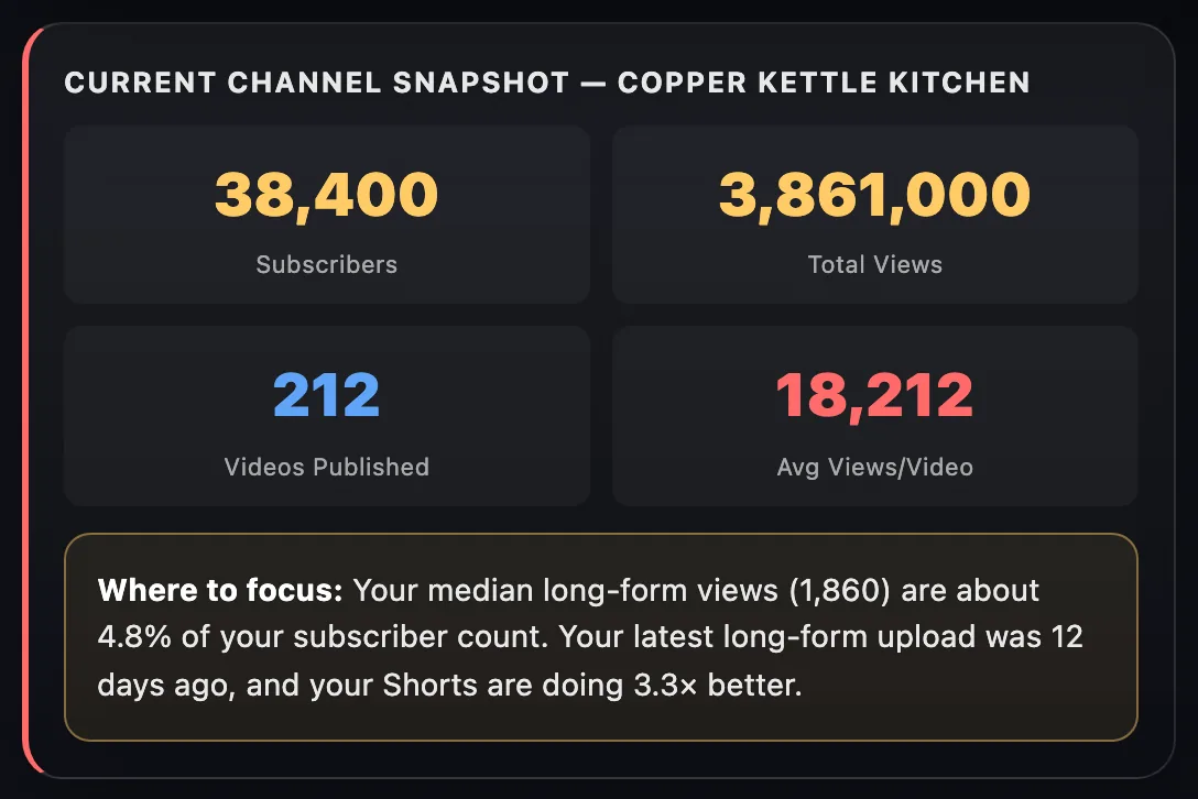 Example channel snapshot from the audit